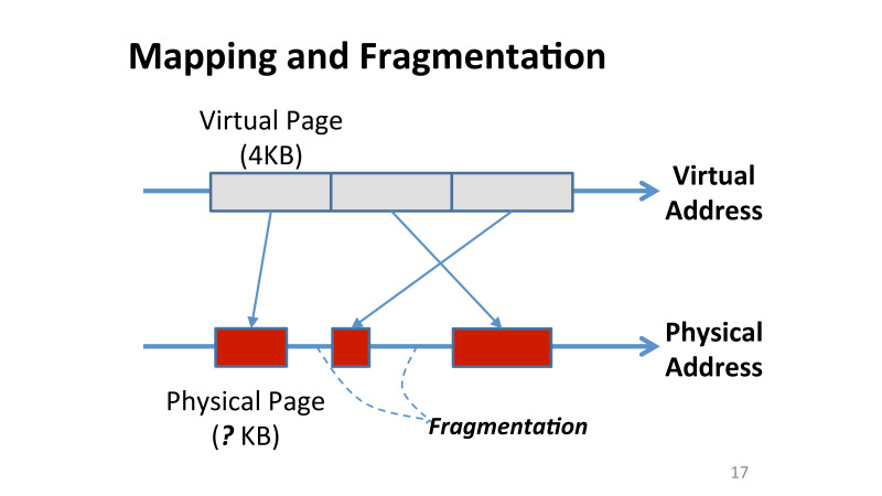 Эффективные методы сжатия данных при тренировке нейросетей. Лекция в Яндексе - 9